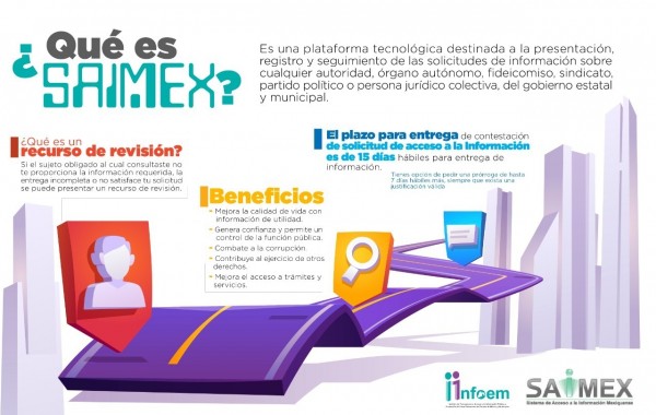 SAMEX